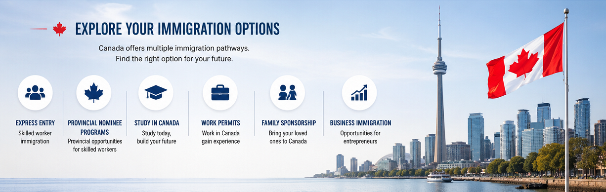 Canada Immigration Options