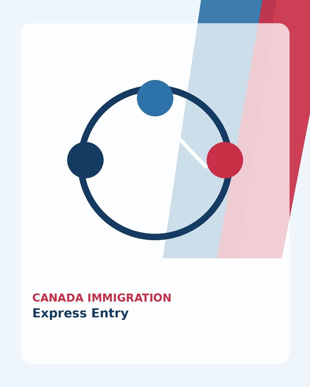Express Entry