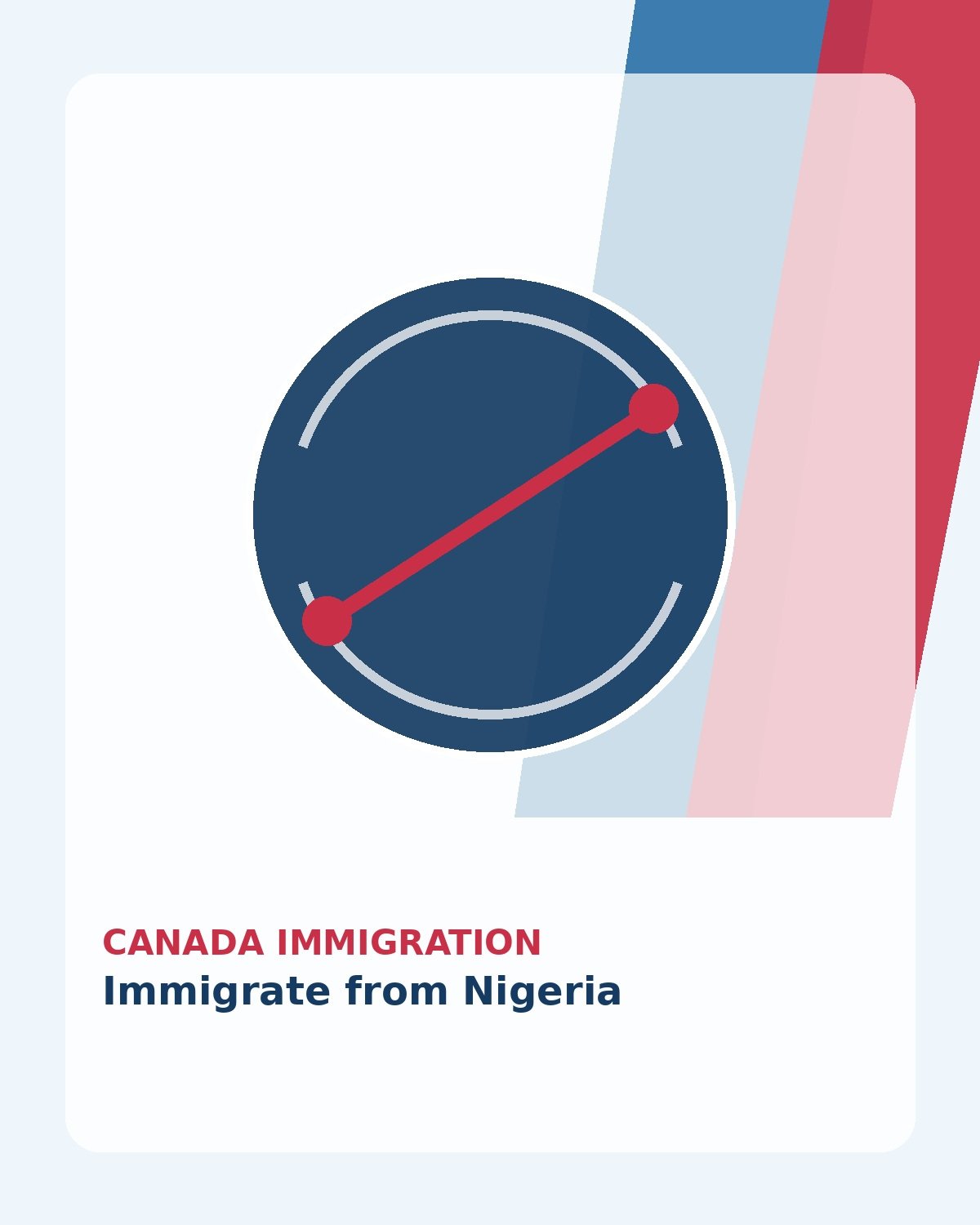 Immigrate from Nigeria