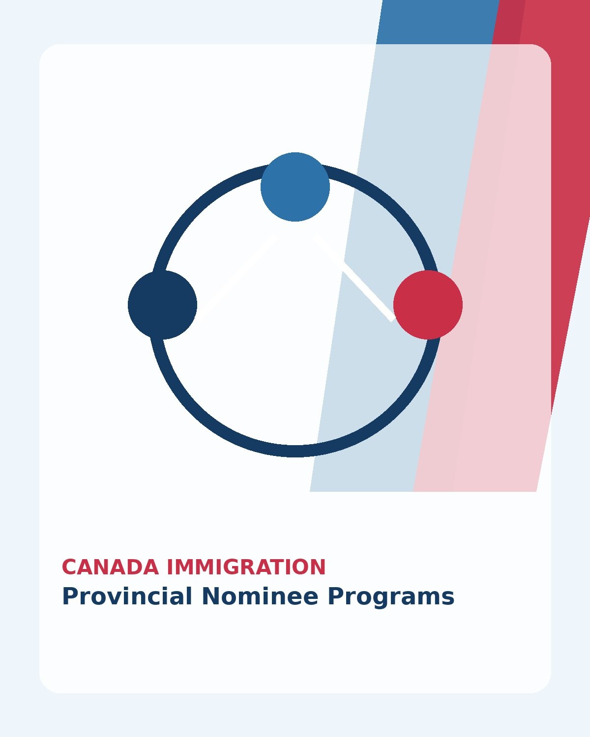 Provincial Nominee Programs